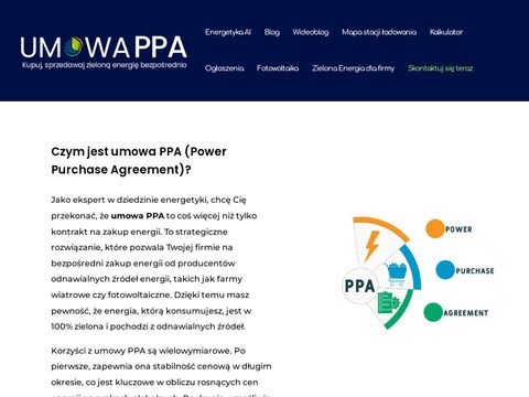 Umowappa.pl kupno energii z farm fotowoltaicznych